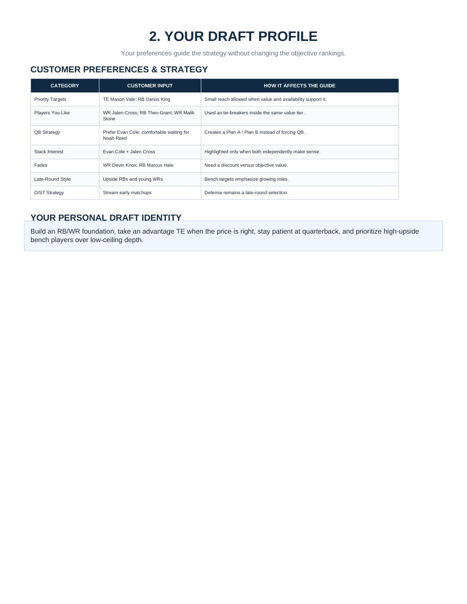 Sample draft profile page from a My Draft Guide packet